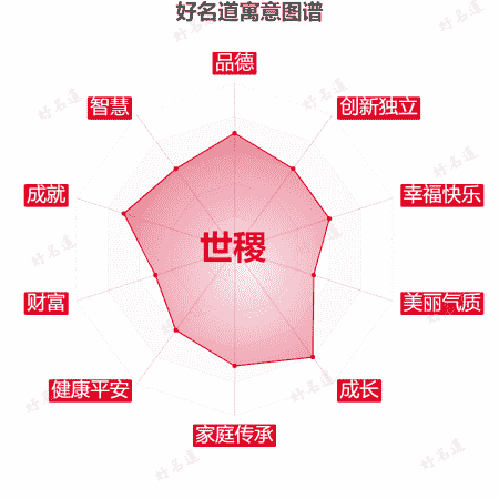 名字世稷的寓意图谱
