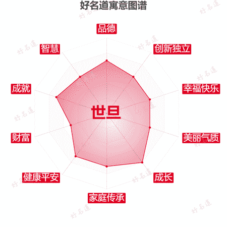 名字世旦的寓意图谱