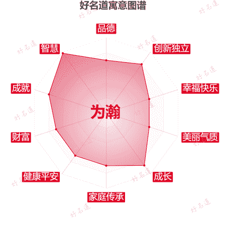 名字为瀚的寓意图谱