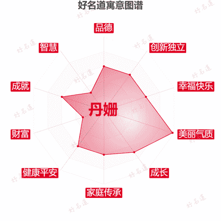 名字丹姗的寓意图谱