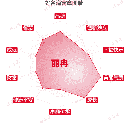 名字丽冉的寓意图谱