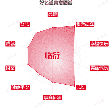 名字临衍的寓意图谱