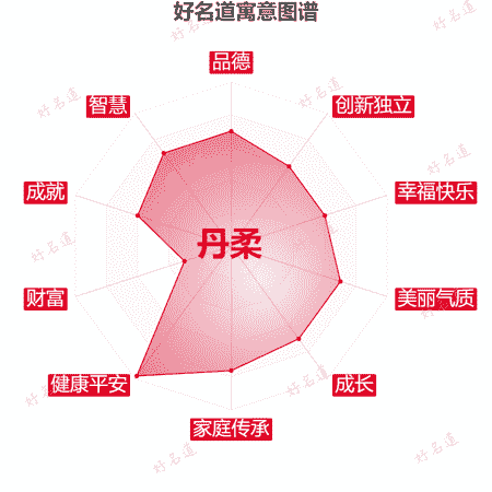 名字丹柔的寓意图谱