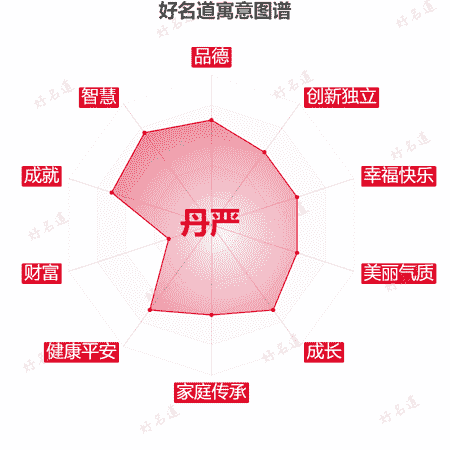 名字丹严的寓意图谱