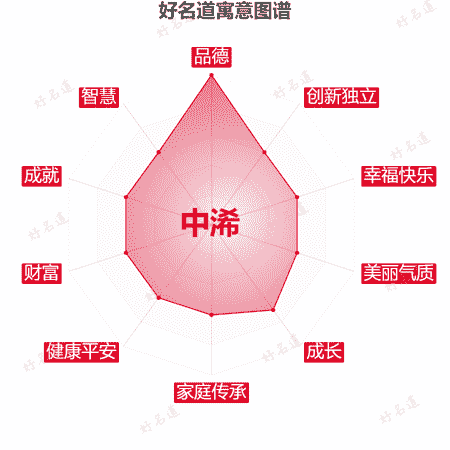 名字中浠的寓意图谱