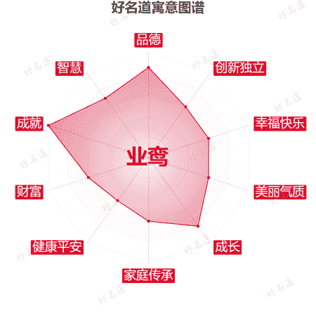 名字业鸾的寓意图谱