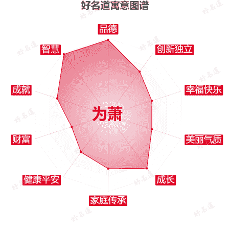 名字为萧的寓意图谱
