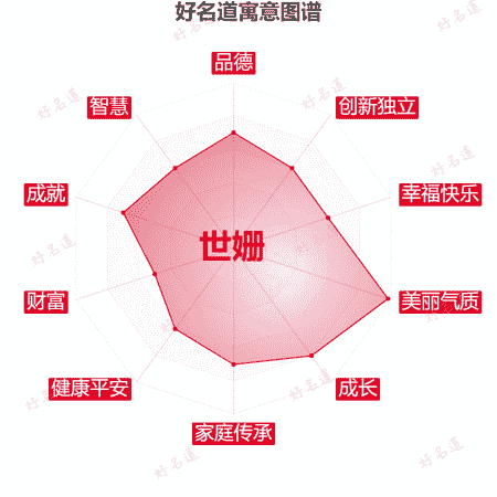 名字世姗的寓意图谱