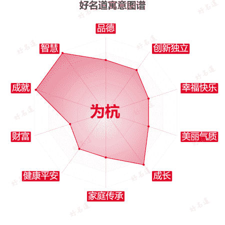 名字为杭的寓意图谱