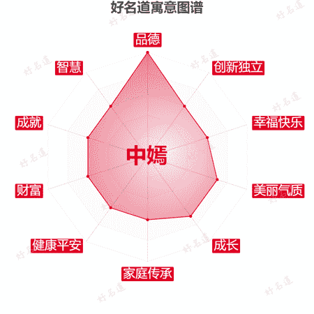 名字中嫣的寓意图谱