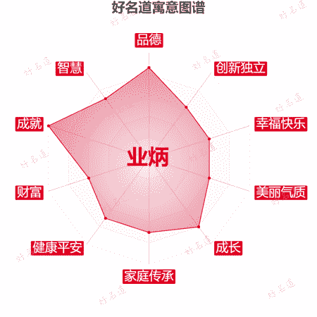 名字业炳的寓意图谱