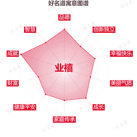 名字业禧的寓意图谱