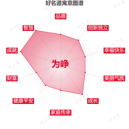 名字为峥的寓意图谱