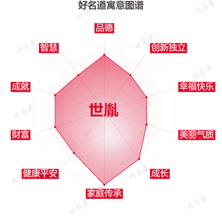 名字世胤的寓意图谱