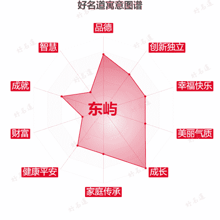 名字东屿的寓意图谱