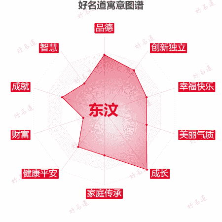 名字东汶的寓意图谱