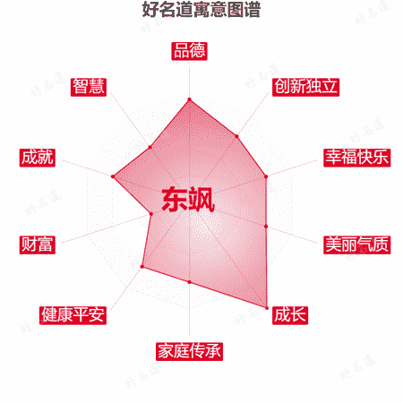 名字东飒的寓意图谱