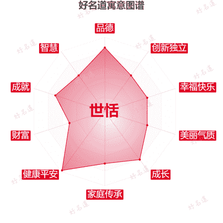名字世恬的寓意图谱