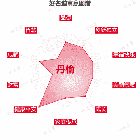 名字丹榆的寓意图谱