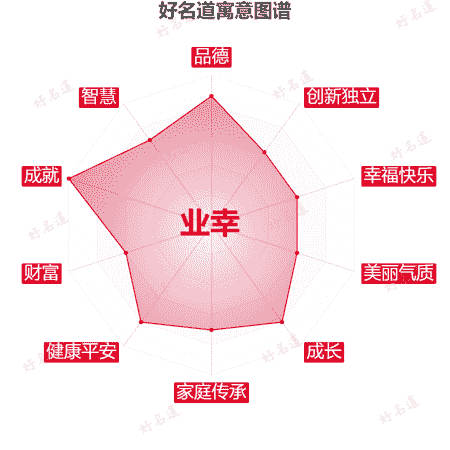 名字业幸的寓意图谱