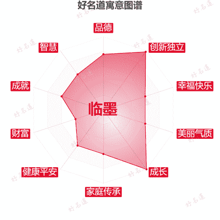 名字临墨的寓意图谱