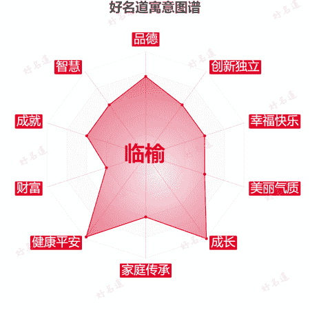 名字临榆的寓意图谱