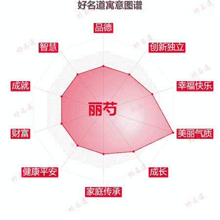 名字丽芍的寓意图谱