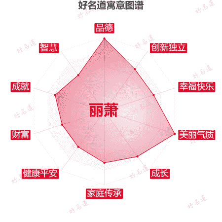 名字丽萧的寓意图谱