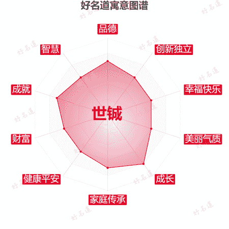 名字世铖的寓意图谱