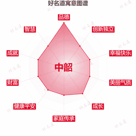 名字中韶的寓意图谱