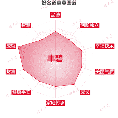 名字丰碧的寓意图谱