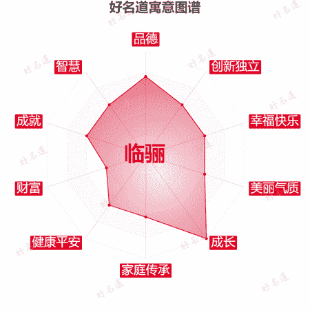 名字临骊的寓意图谱