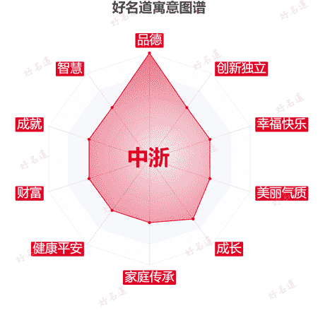 名字中浙的寓意图谱
