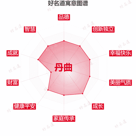 名字丹曲的寓意图谱