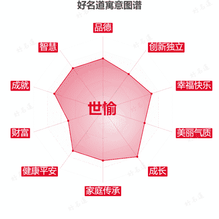 名字世愉的寓意图谱