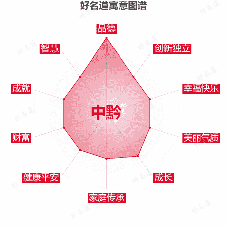 名字中黔的寓意图谱