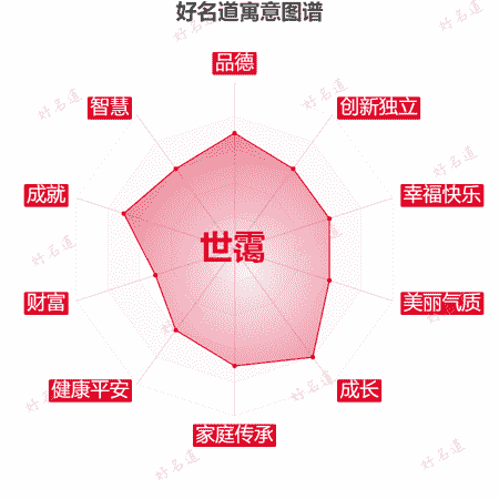 名字世霭的寓意图谱