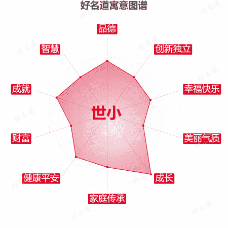 名字世小的寓意图谱