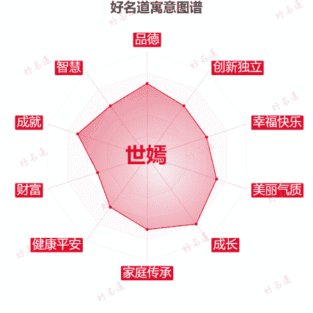 名字世嫣的寓意图谱