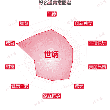 名字世炳的寓意图谱