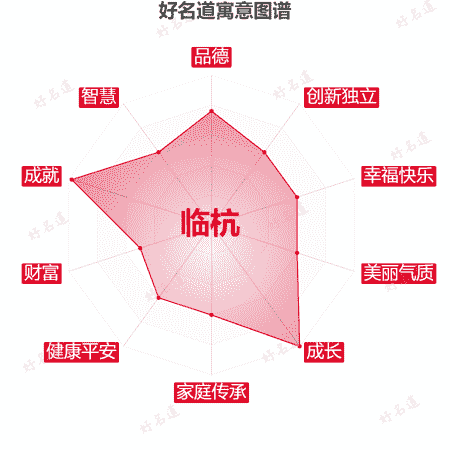 名字临杭的寓意图谱