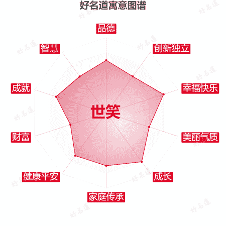 名字世笑的寓意图谱