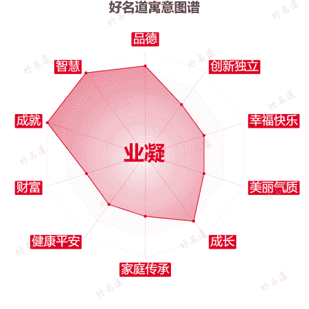 名字业凝的寓意图谱