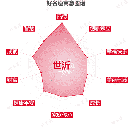 名字世沂的寓意图谱