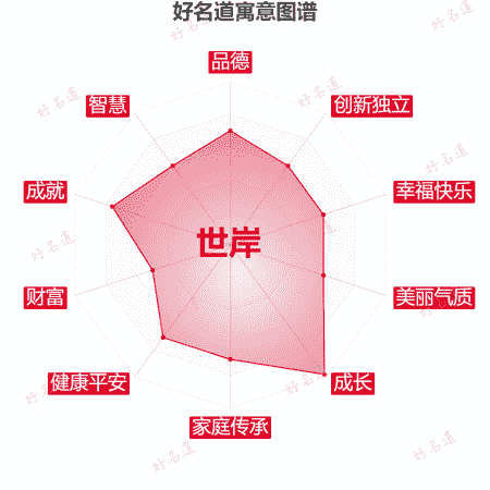 名字世岸的寓意图谱