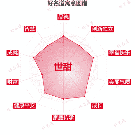 名字世甜的寓意图谱