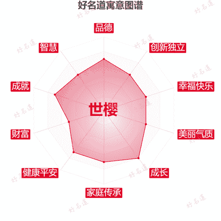名字世樱的寓意图谱