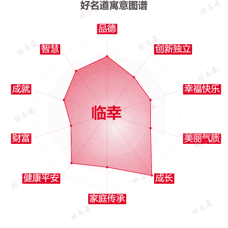 名字临幸的寓意图谱