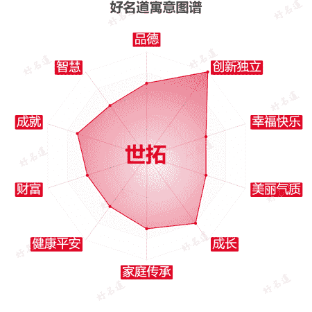 名字世拓的寓意图谱