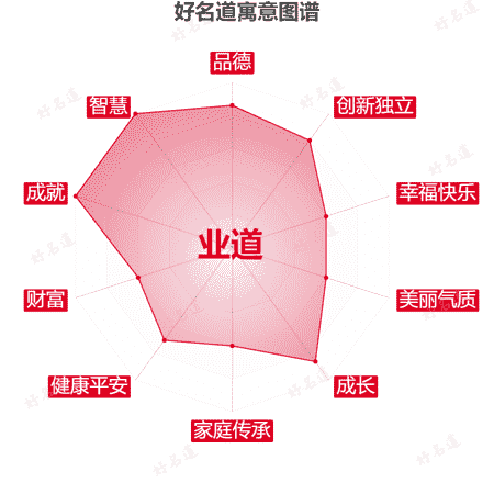 名字业道的寓意图谱